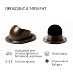 Комплект активной вентиляции: Вентиляционный выход изолированный D125/160 утепленный высота H=500 мм, проходной элемент SKAT для фальцевой и готовой кровли из битумной черепицы, ротационная вентиляционная турбина Ø 160 мм серия Twister, коричневый