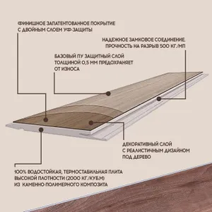 SPC ламинат I-Floors Herringbone - Дуб Модро