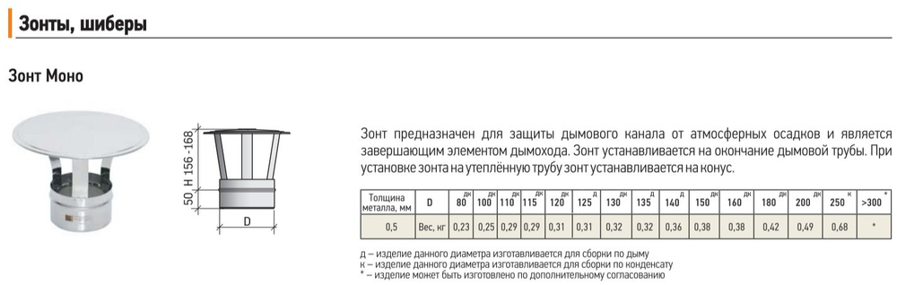 Зонт нержавейка D150 ЗМ-Р 430-0.5 Теплов и Сухов