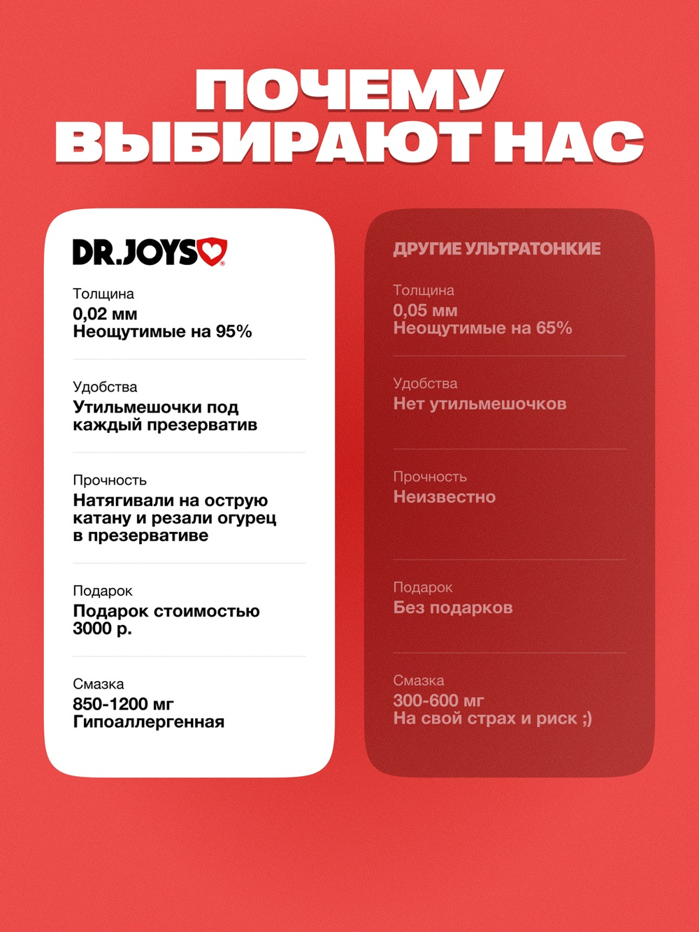 Бокс презервативов Dr.JOYS на год — 365 штук