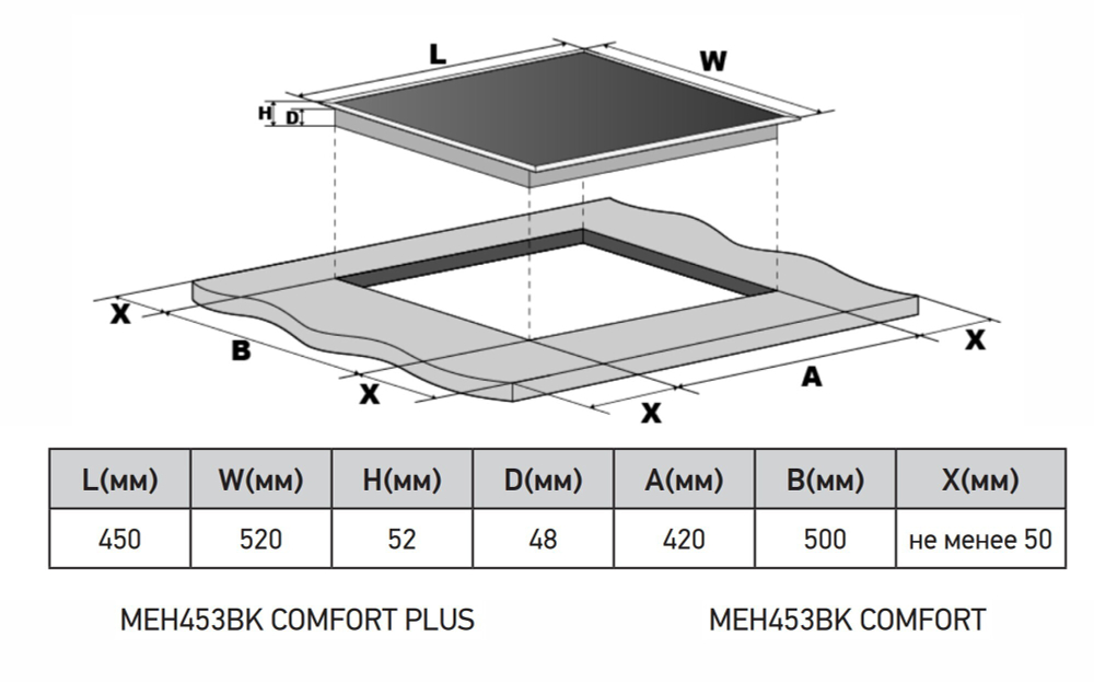 Электрическая варочная панель Meferi MEH453BK COMFORT PLUS фото 11