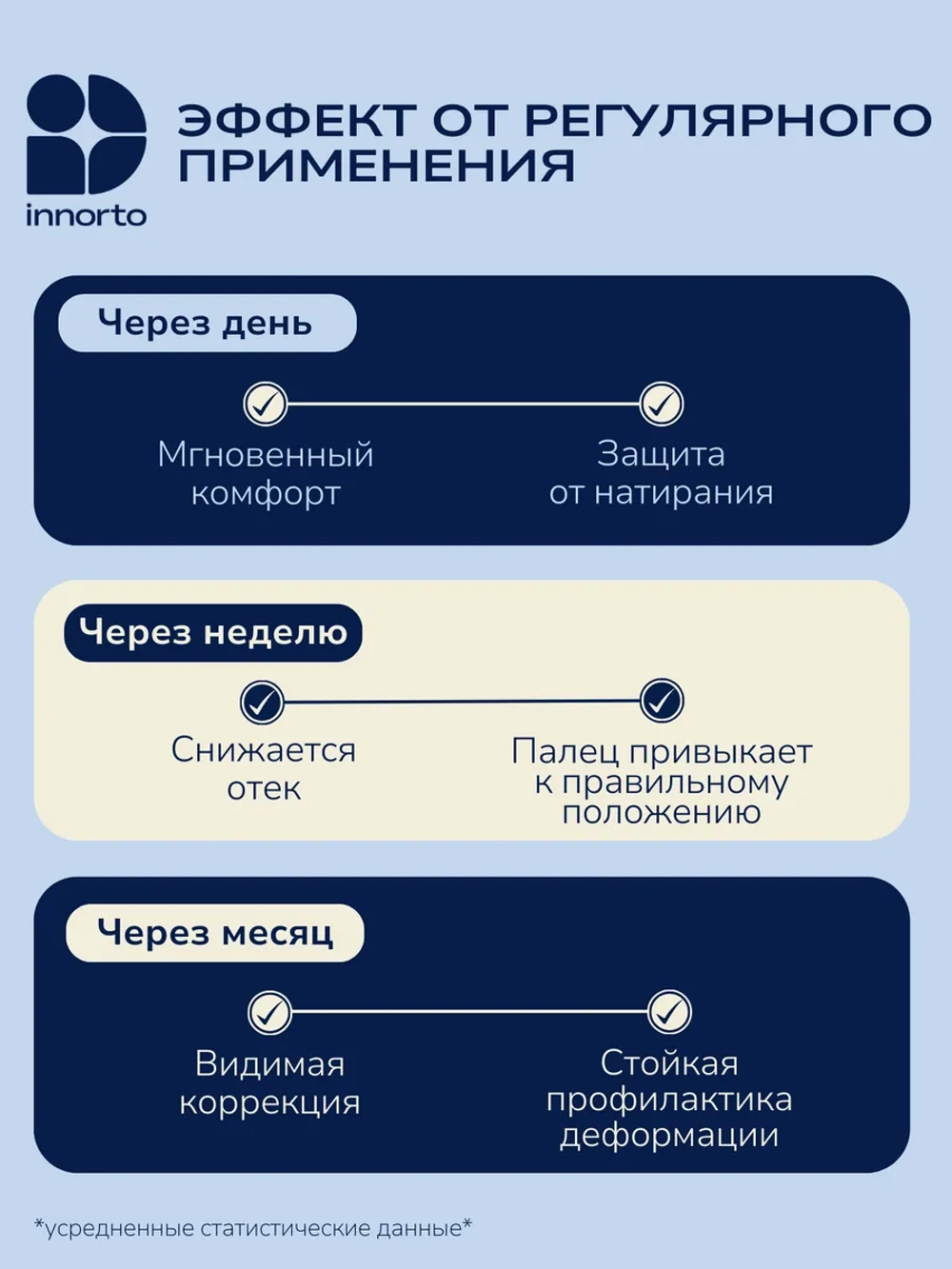 Разделители для пальцев ног ортопедические