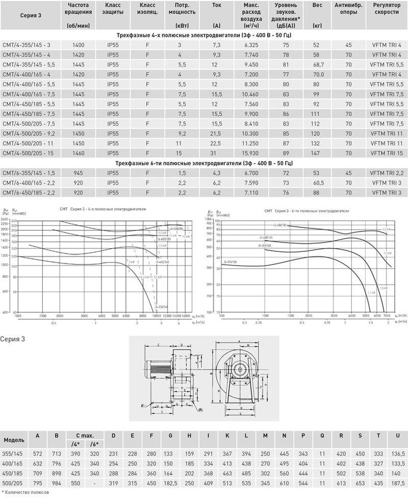Центробежный вентилятор Soler Palau CMT/4-500/205-11