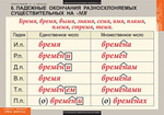 Комплект таблиц "Русский язык. Орфография 5-11 классы" (15 таб.)