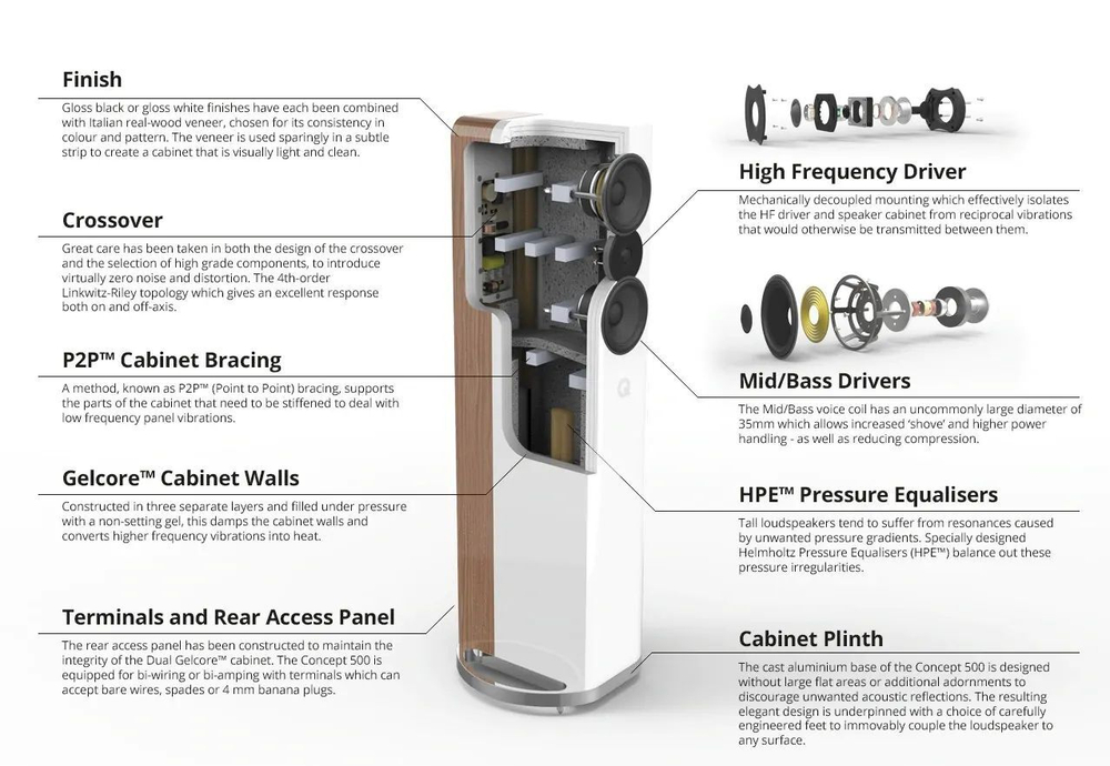 Напольная акустика Q-Acoustics Concept 500