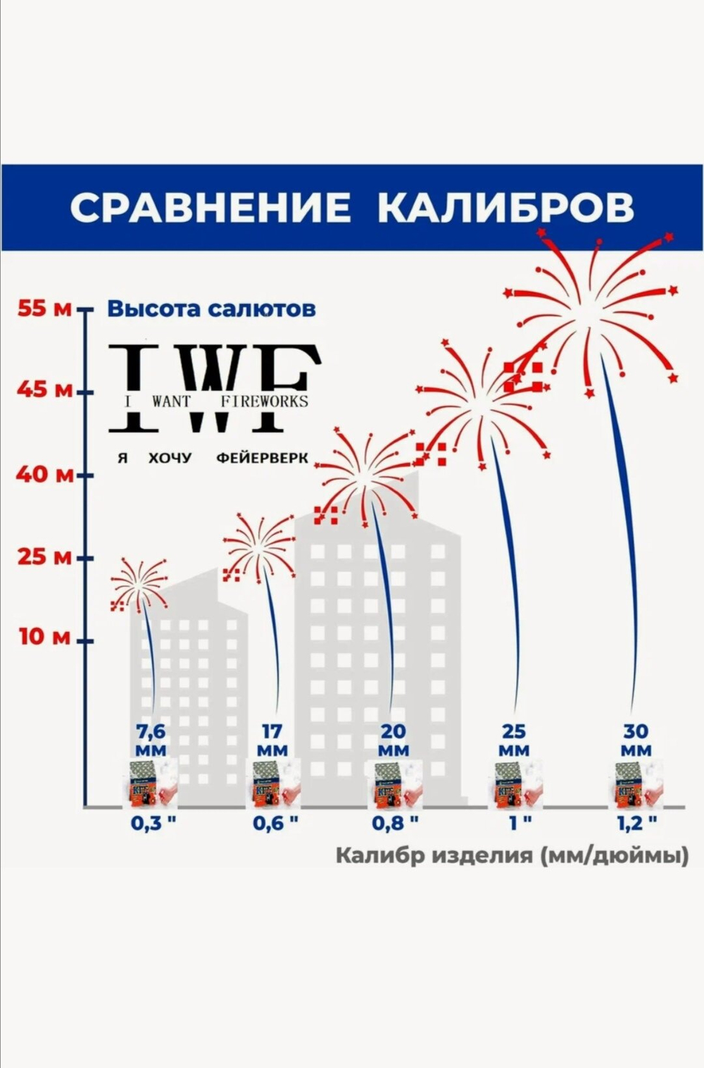 Большой набор салютов, пиротехники на новый год. Петарды 3уп,

 большие бенгальские огни 40см-16штш, хлопушки 12шт, цветной дым 1шт. римские свечи 3шт, фантаны 5шт, салют на 19 залпов, бенгальские огни 54шт,