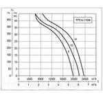 Осевой вентилятор в цилиндрическом корпусе Soler Palau TTT/4- 710/G