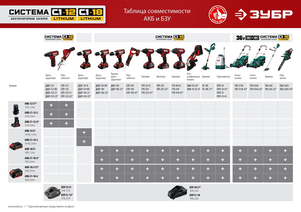 ЗУБР С1-12, 12 В, 1.8 А, зарядное устройство для Li-Ion АКБ (БЗУ-С1-12)