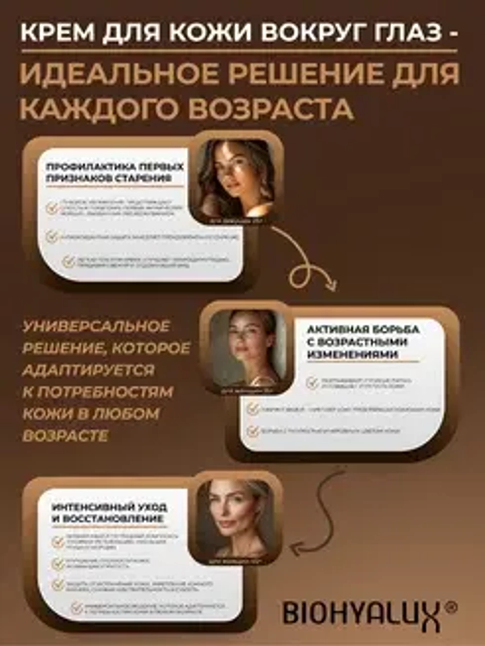 Крем-лифтинг для глаз с гиалуроновой кислотой | BIOHYALUX HA Restoring Ageless Eye Cream 15 гр