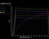 T-Motor MN805-S KV120