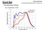Светодиод с высокой цветовой передачей на матрице SunLike 3030 3.2-3.4V 65-150mA 4000K CRI95 3х3мм Seul Semicindoctor