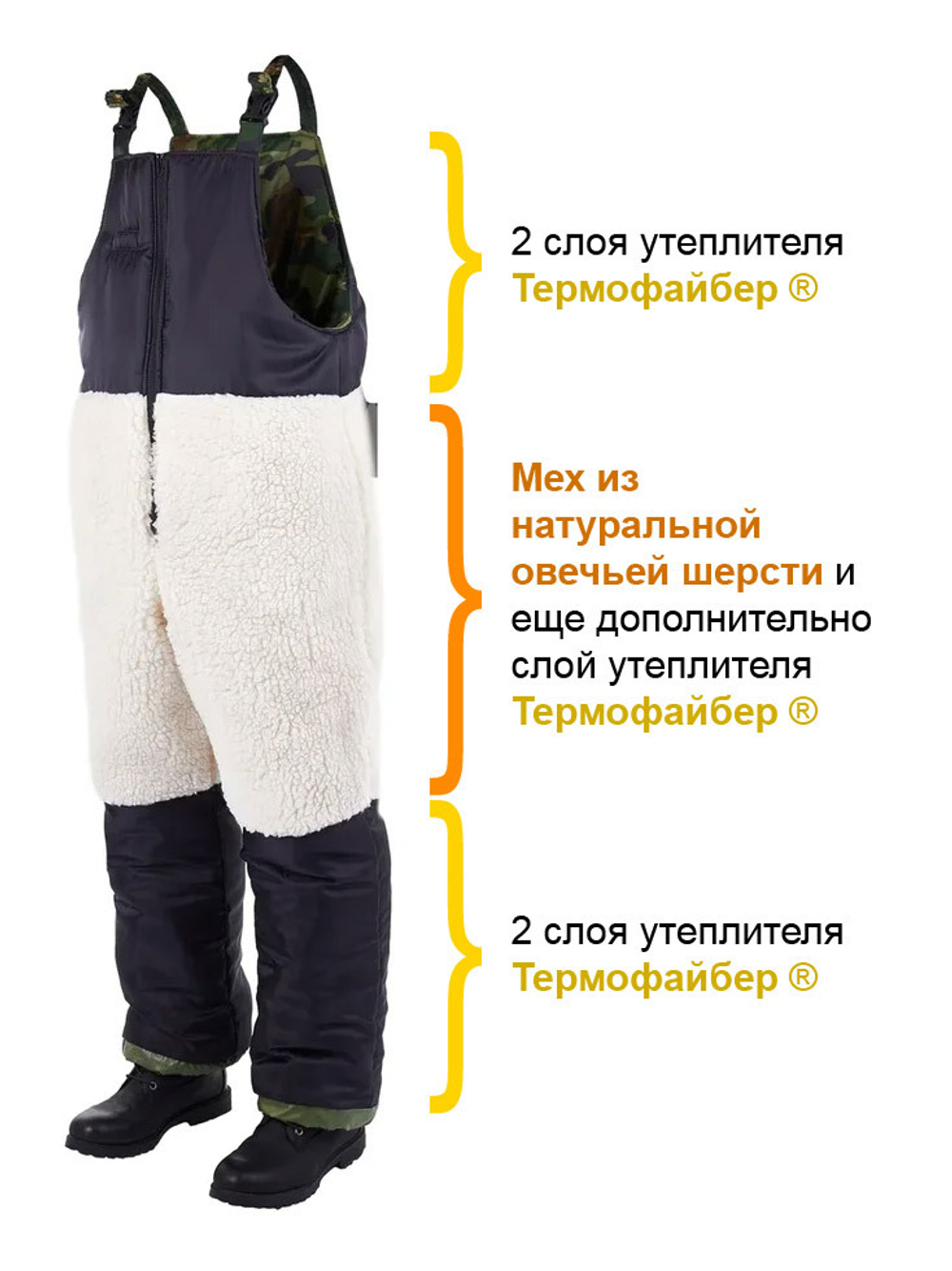 Специальный костюм СЕВЕРНЫЙ ПУТЬ® на меху из натуральной овечьей шерсти. Мехом утеплены и куртка и полукомбенизон, входящие в комплект.