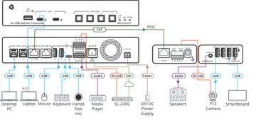 KRAMER EXT3-U-R