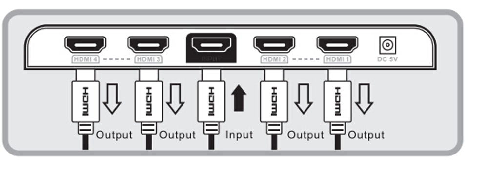 LKV314PRO Lenkeng HDMI сплиттер 1х4