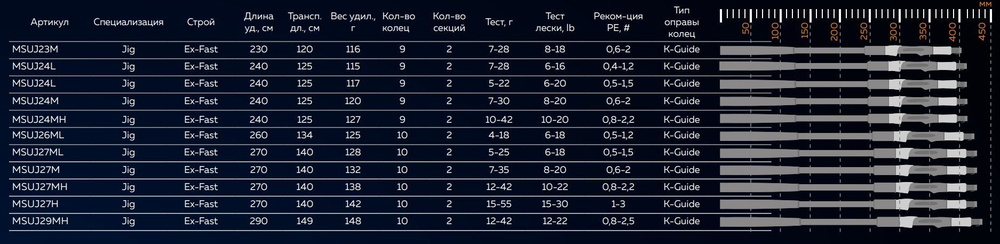Спиннинг Maximus ULTIMATUM JIG