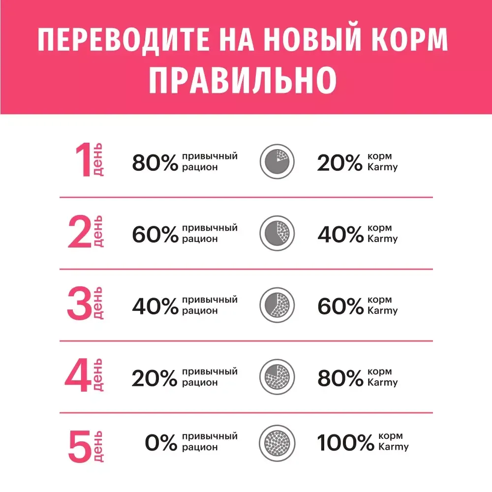 Сухой корм Karmy Sensitive для взрослых кошек с чувствительным пищеварением, с индейкой