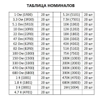 Набор резисторов SMD 1206 660 штук