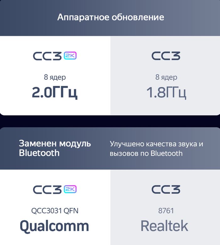 Магнитола для Lexus NX200, NX200t, NX300h 2014-2017 (джойстик-шайба) - Teyes CC3-2K+SPLIT на Android 10, Быстрая, 2K QLED, CarPlay, 4G SIM-слот