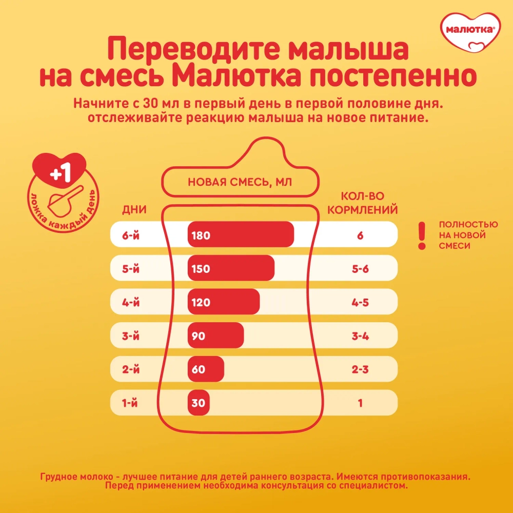 Смесь молочная Молютка Комфорт Pro 600г с 0 месяцев