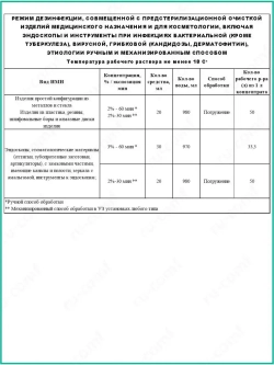 Дезинфицирующее средство для инструментов и поверхностей 3л