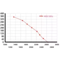 Мотор-колесо Vilmann FT-250-4D / LZW-250-4D
