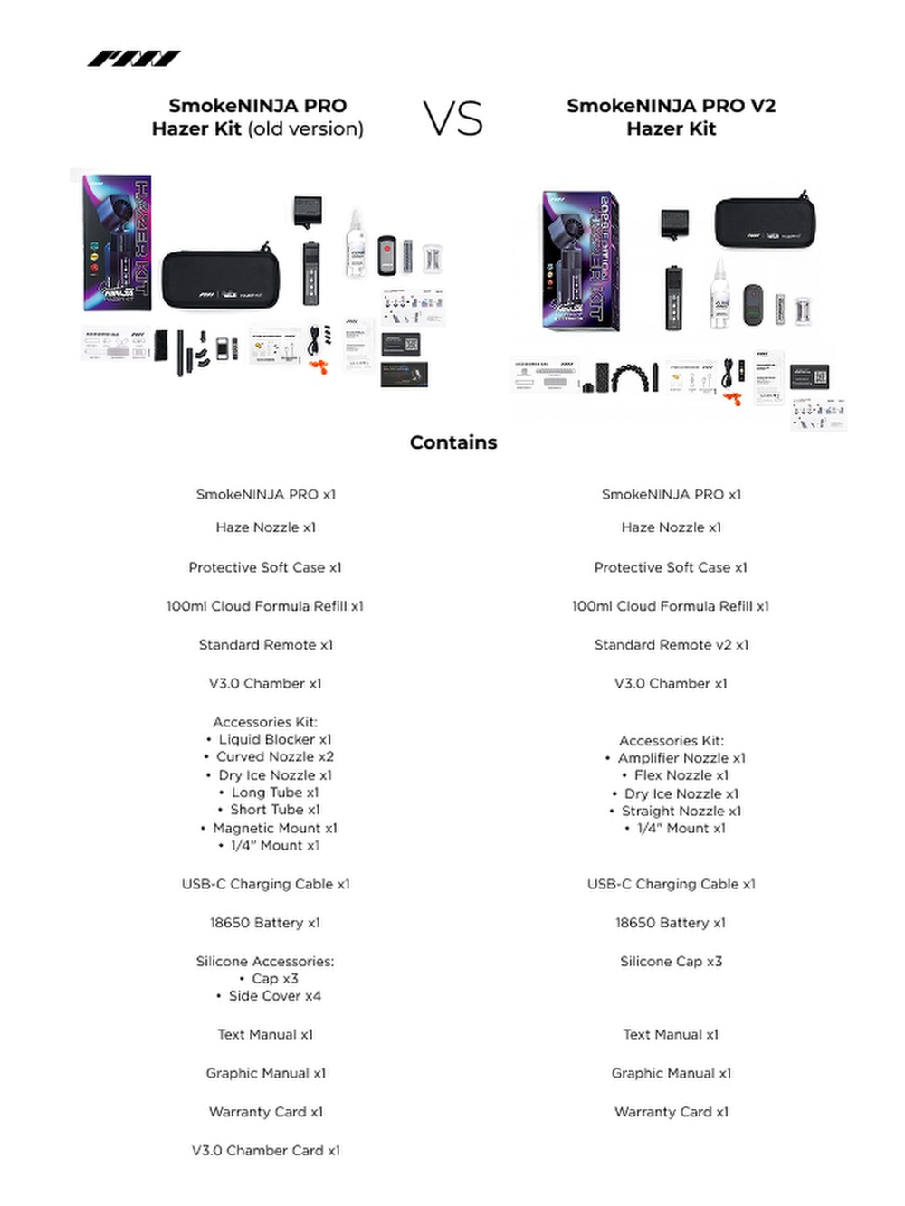 Генератор пара PMI SmokeNINJA Pro Hazer Kit (2026) портативный с радиоуправлением