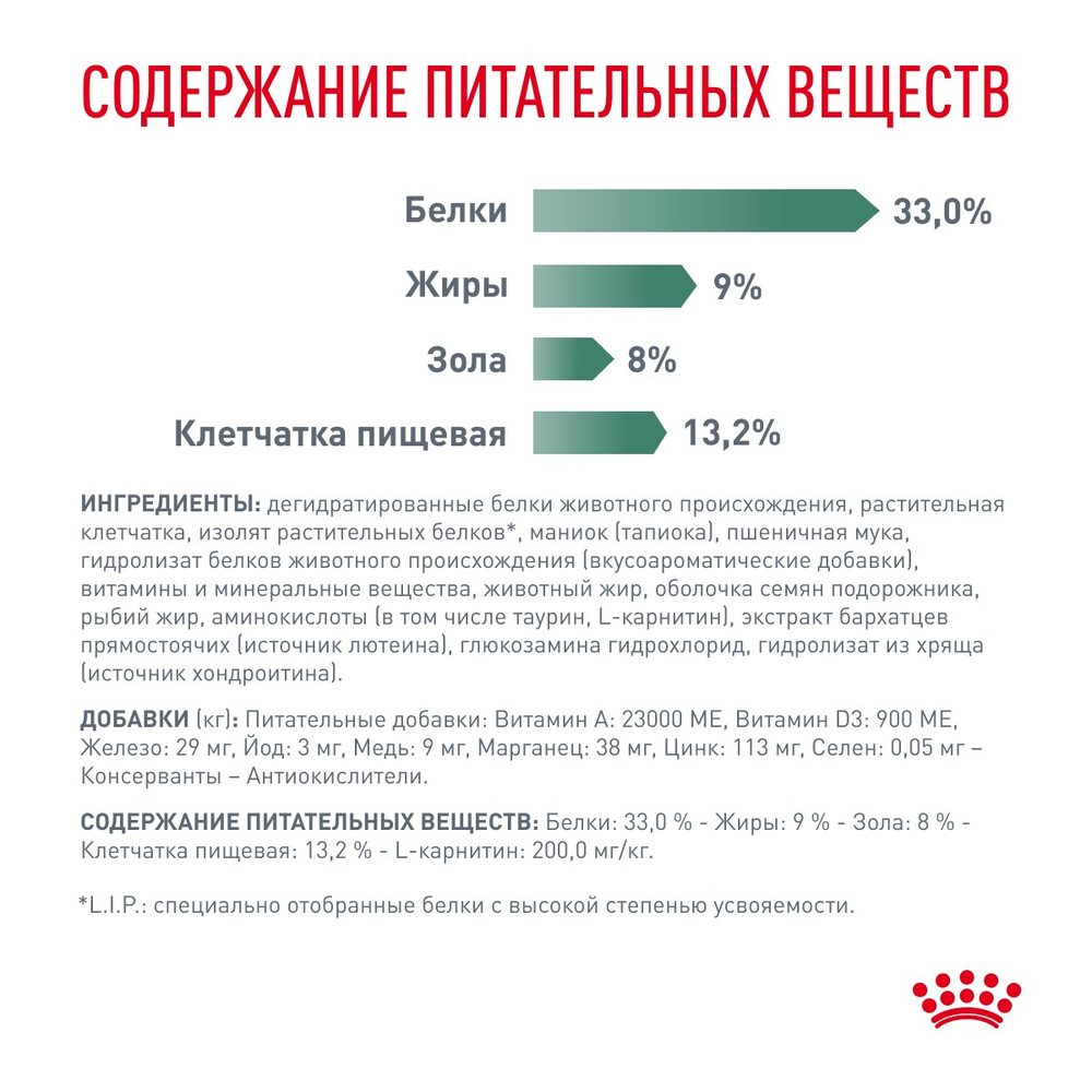 Royal Canin Satiety Weight Management Сэтайети Вейт Менеджмент Корм сухой полнорационный диета для взрослых кошек для снижения веса 350г