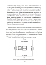Изучение ритуальной магии