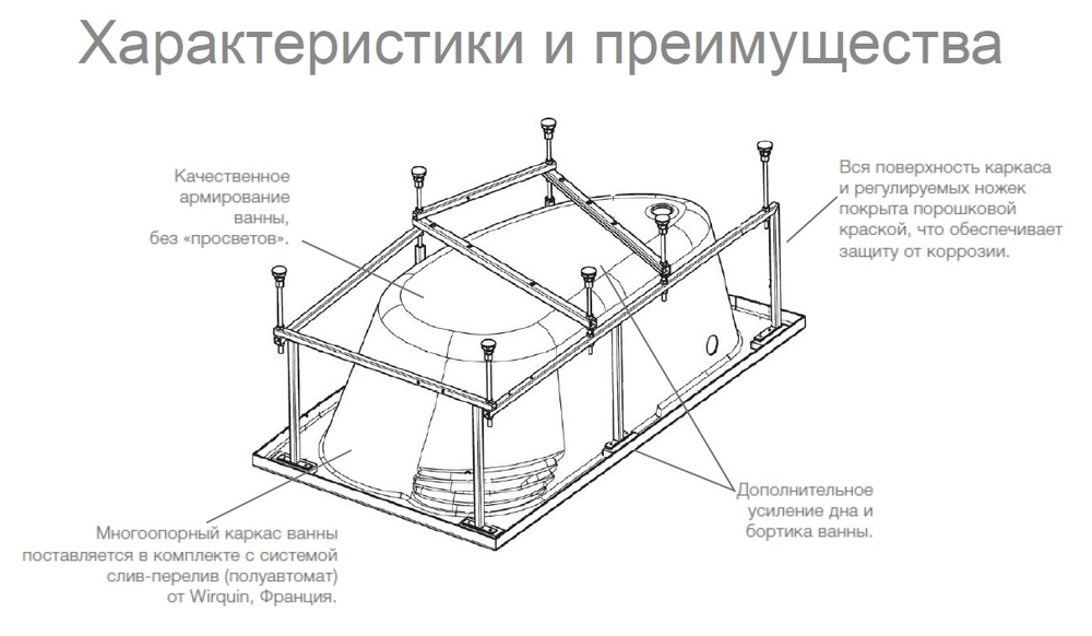 Монтажный комплект для ванны Roca Merida 170x100 ZRU9302994