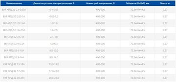 Автоматический выключатель пуска двигателя серии EKF АПД-32 6-10А