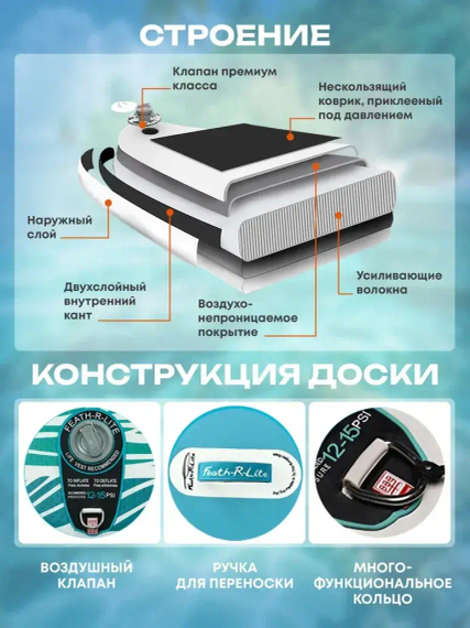 Сапборд FunWater Courage 320 см (Feath-R-Lite) розовый