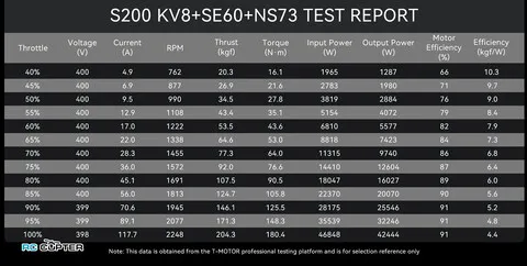Пропеллер карбоновый NS 73x28 T-Motor (пара)