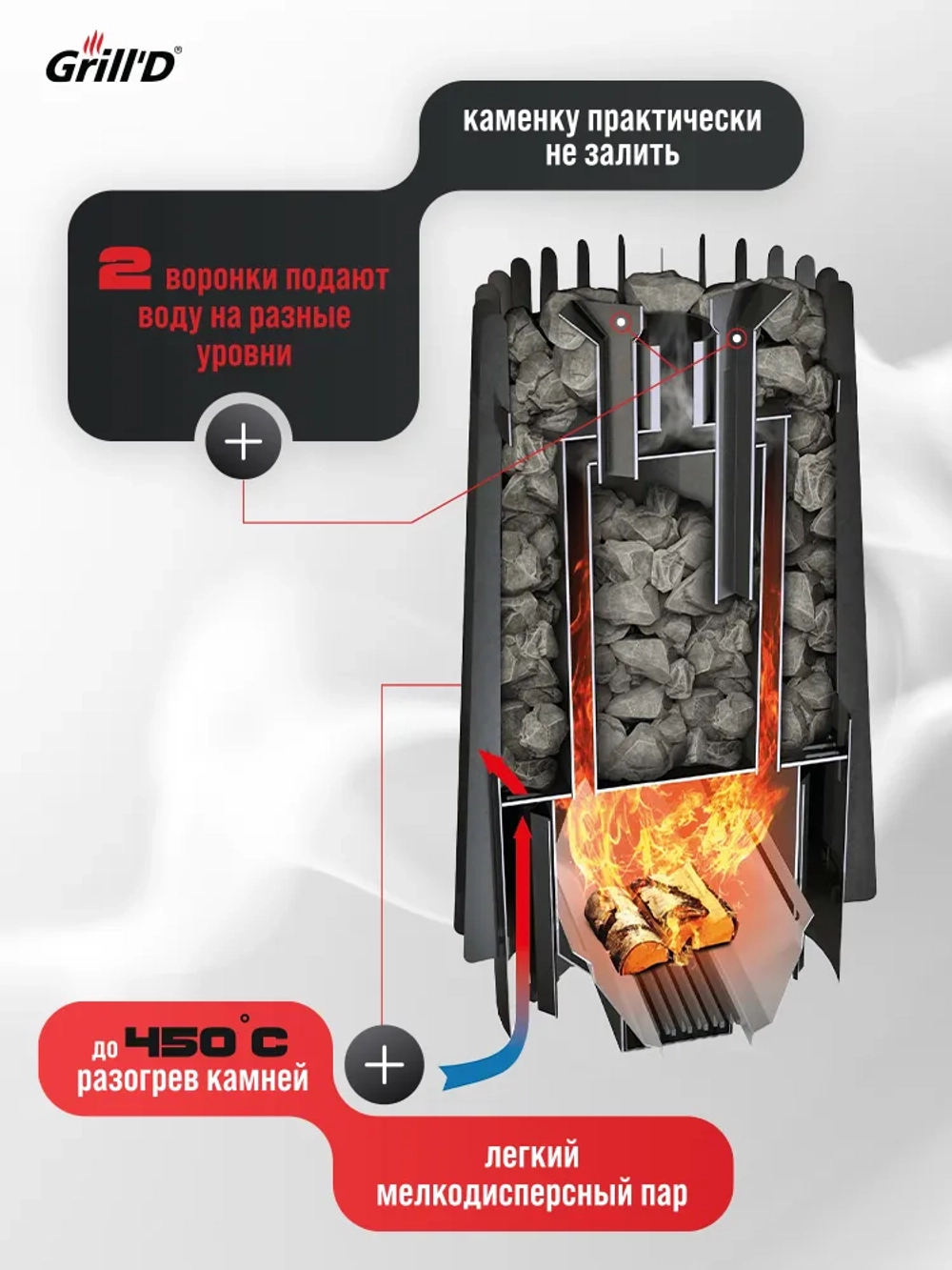 Печь для бани Grill'D Cometa 180 Vega Long Window Max с закрытой каменкой