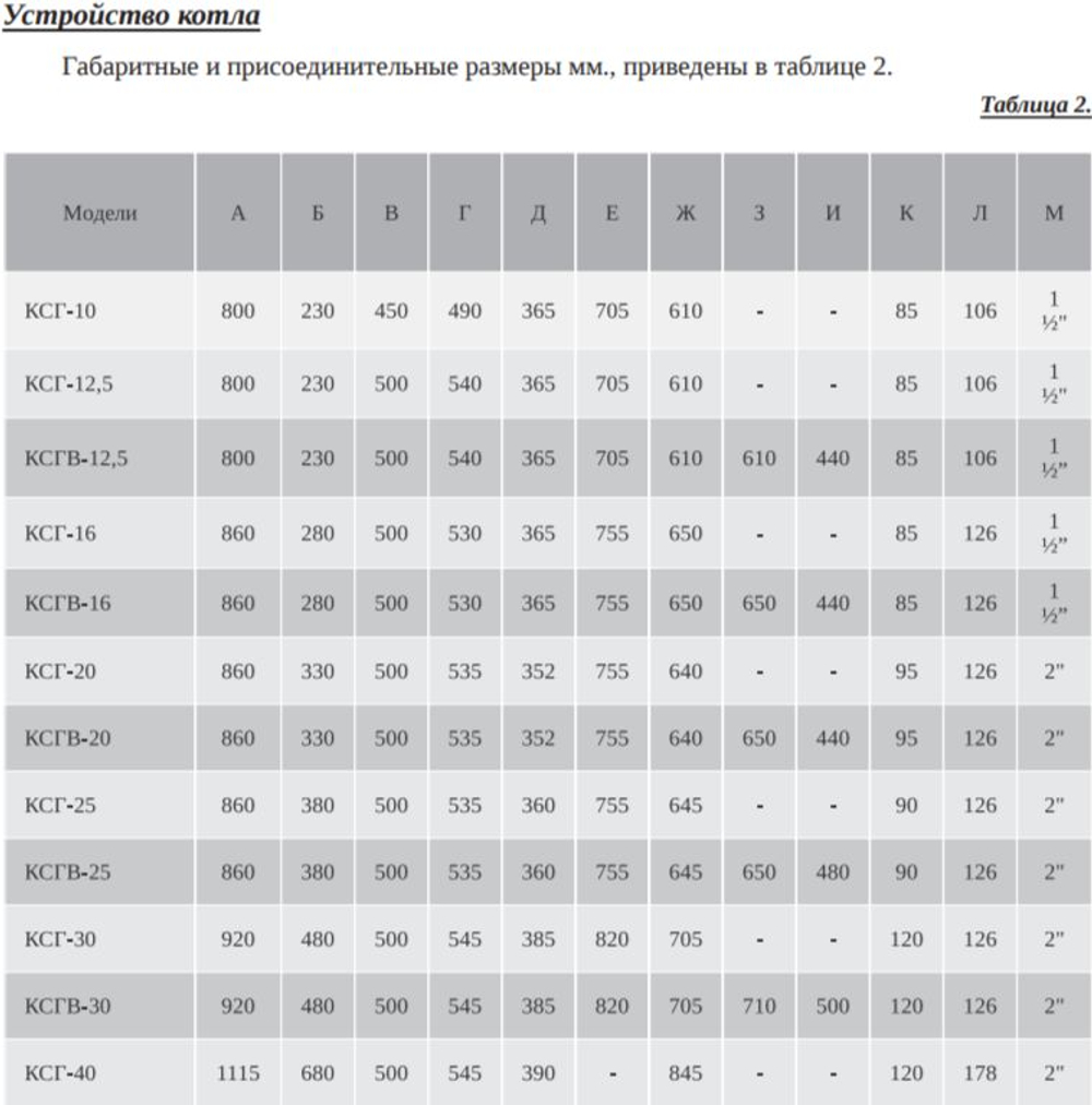 Котел газовый напольный Гефест-М КСГ-20 автоматика SIT, одноконтурный (только отопление) (d130), аналог Житомир