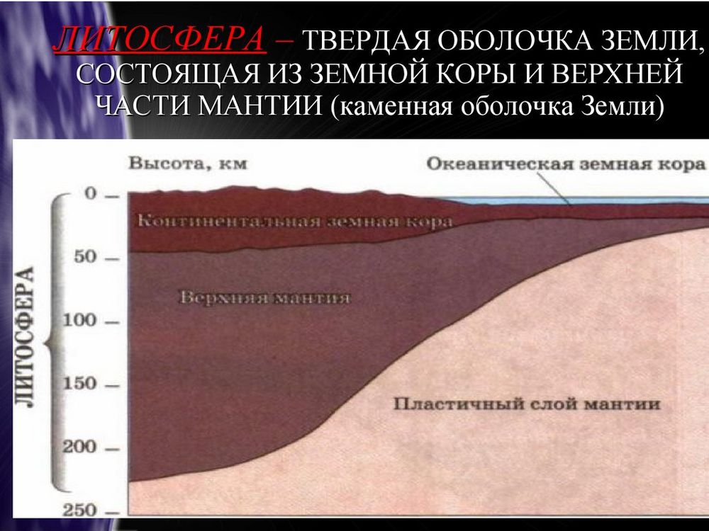 Карта Строение земной коры и полезные ископаемые мира — купить по ФГОС | Учебный стандарт