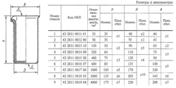 Стакан фарфоровый №7, 1000 мл (100 мм х 170 мм), ГОСТ 9147-80