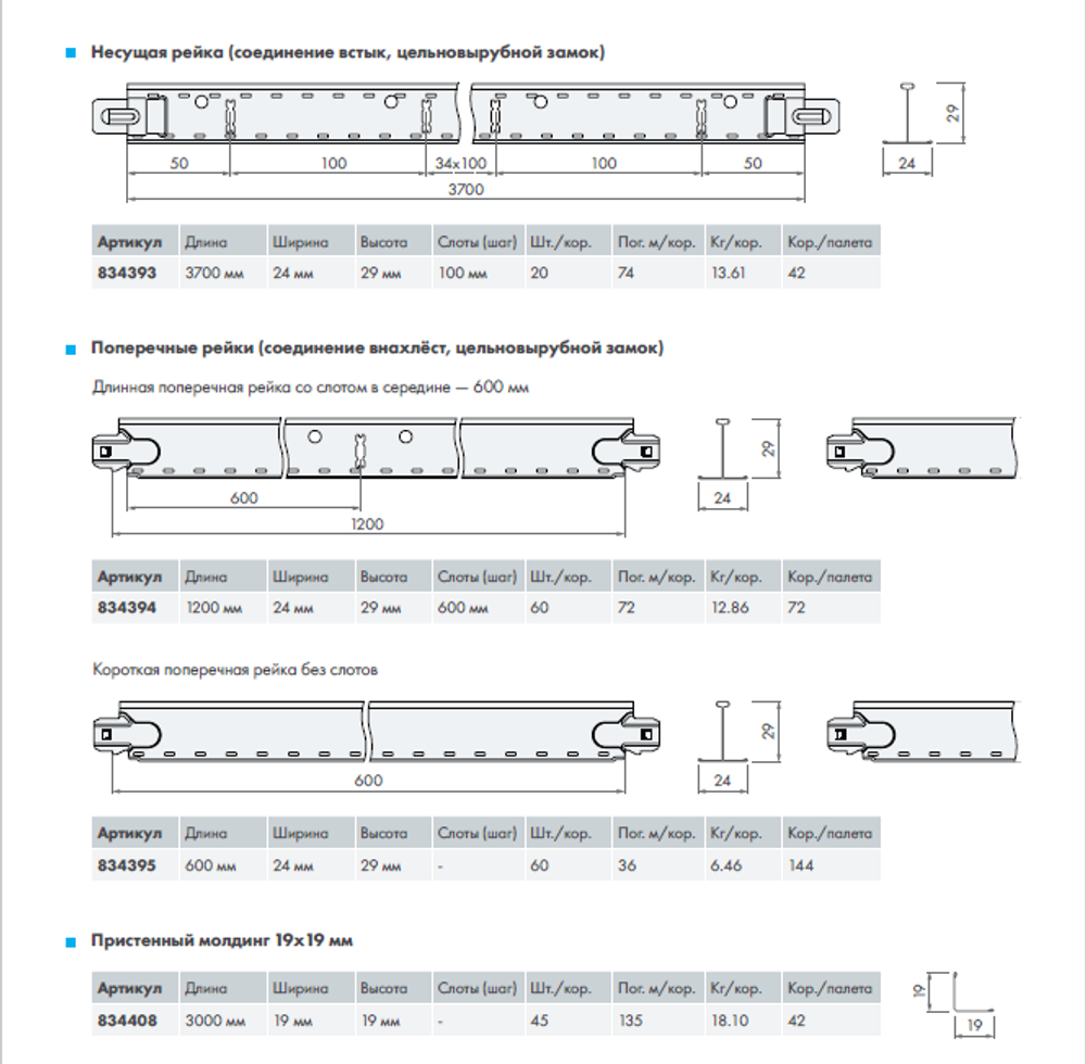 Подвесная система KNAUF T24