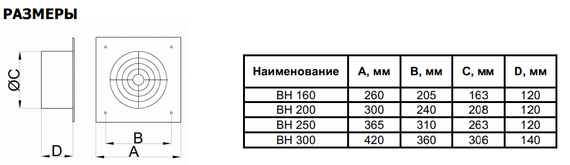 Осевой вентилятор низкого давления ВанВент ВН 200 К d200