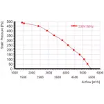 Мотор-колесо MES RO450B-4E-AC0 для крышного вентилятора