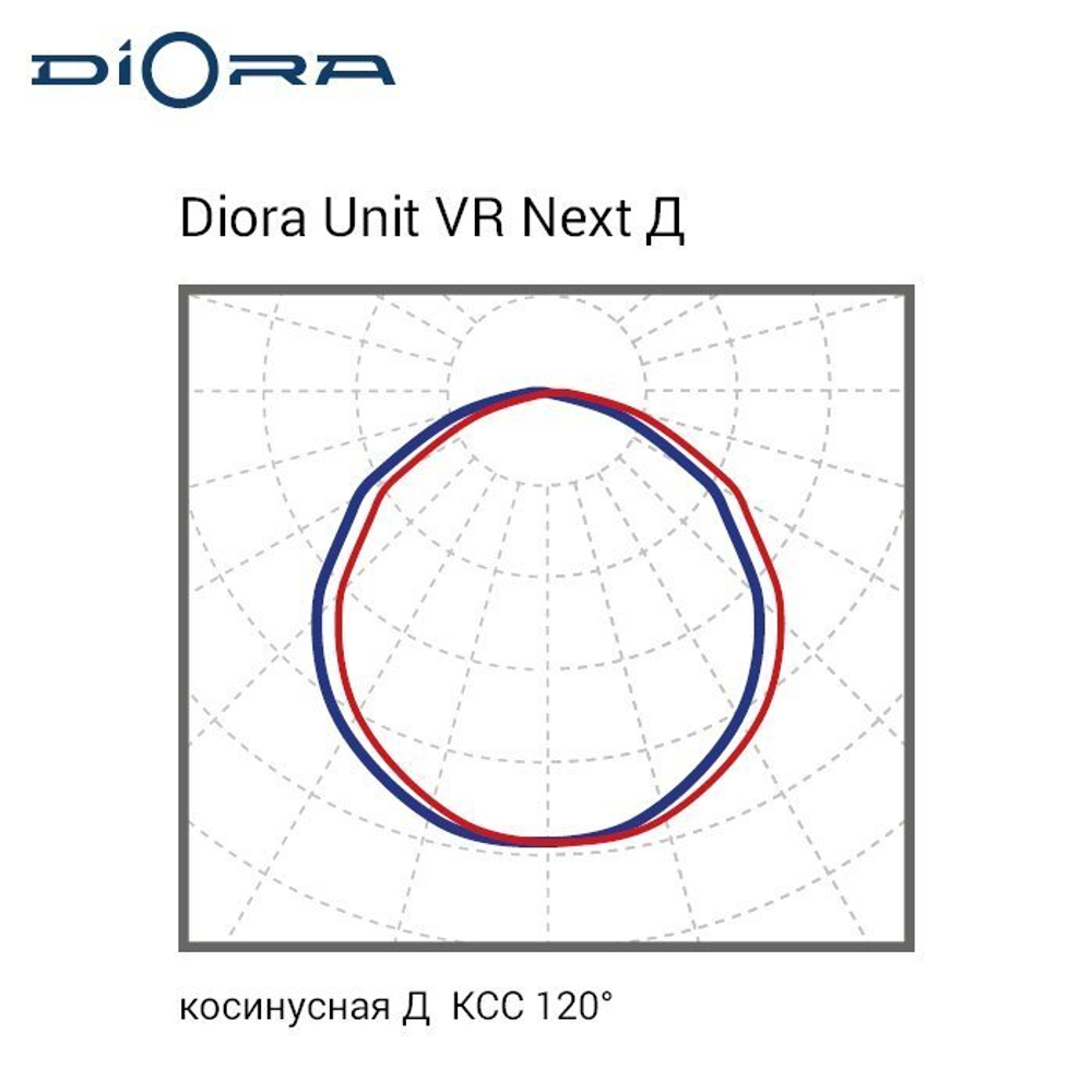Diora Unit VR Next PRO 200/31000 Д 5K лира MW