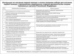 Набор для оказания первой помощи с применением медицинских изделий должностным лицам таможенных органов Российской Федерации «ФЭСТ» приказ 184н ф0370/3 
, арт. 3909