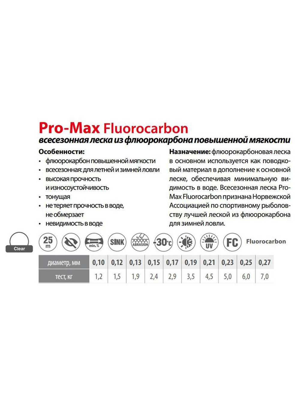 Флюорокарбоновая леска для рыбалки Momoi Pro-Max Fluorocarbon