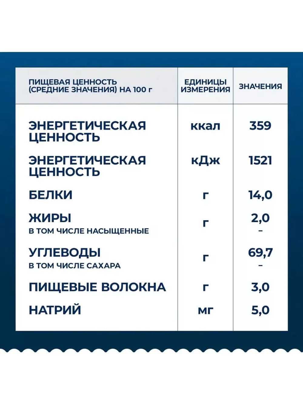Макароны Спагетти "Barilla" 450 гр (Россия)