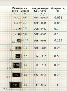 Резистор SMD 36 Ом 0402 ±5% (упаковка 10 шт)