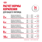 Royal Canin Mini Dermacomfort Мини Дермакомфорт Корм сухой для взрослых собак мелких пород для профилактики раздражения и зуда кожи 3кг