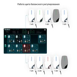 Комплект 10 зарядных станций Pandora Wall-E со щитом балансного регулирования