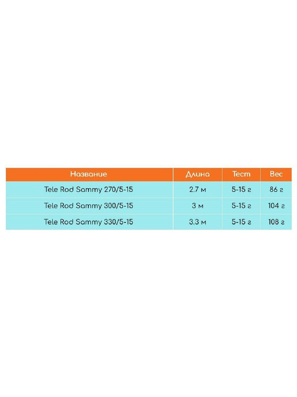 Удилище (детское) Tele rod 2,70m SAMMY