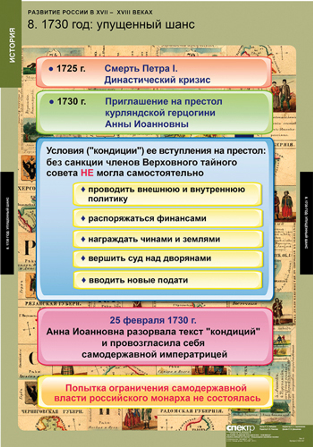 Комплект таблиц "Развитие России в XVII-XVIII веках"; 8 таблиц