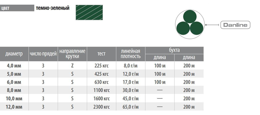 Канат крученый DanLine 12,0 мм, 2300 кг, 200 м, S-крутка