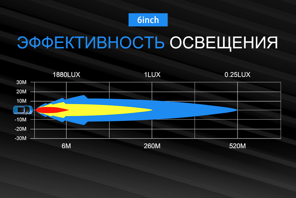 Светодиодная фара комбинированного света AURORA 152 мм 30W LED